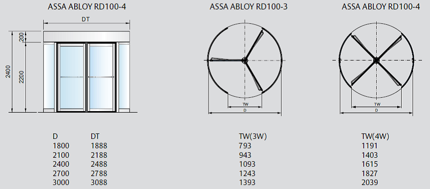 Размеры дверей ASSA ABLOY RD100
