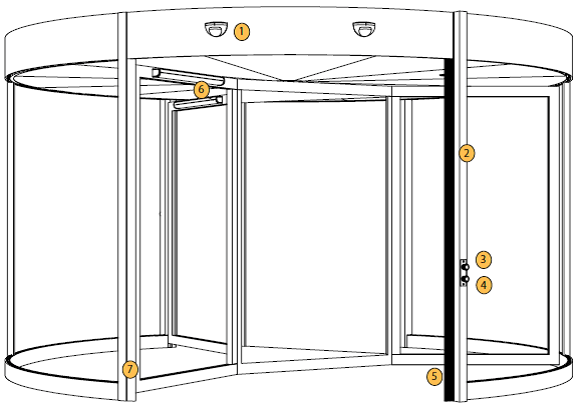 Схема работы автоматической двери GEZE